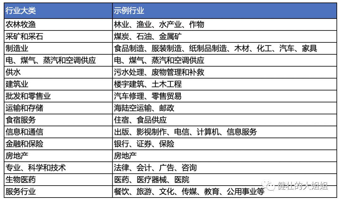周老二水产