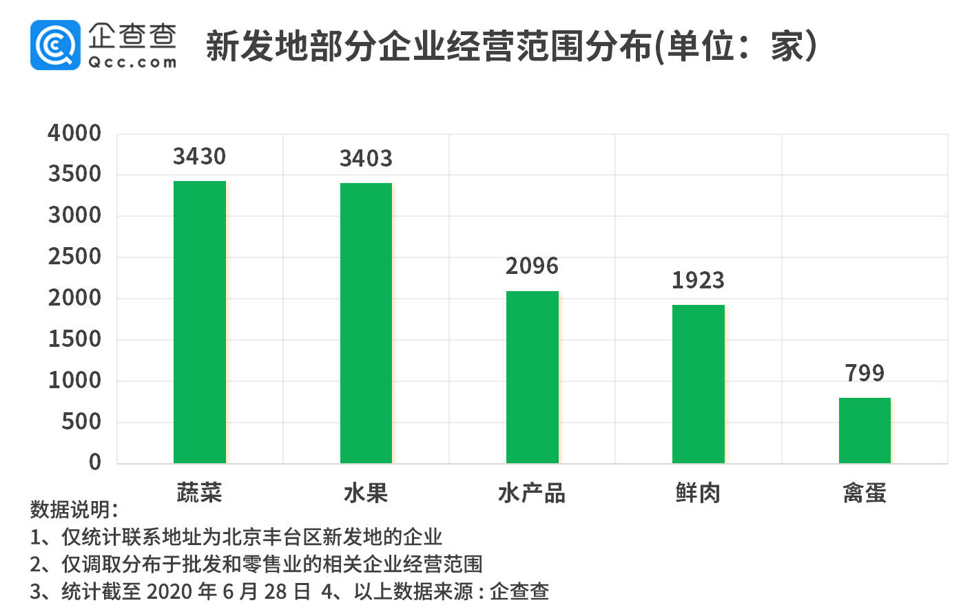 周老二水产
